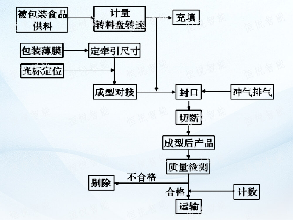 全自动立式91香蕉视频免费下载工作流程