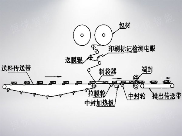 枕式91香蕉视频免费下载工作原理图