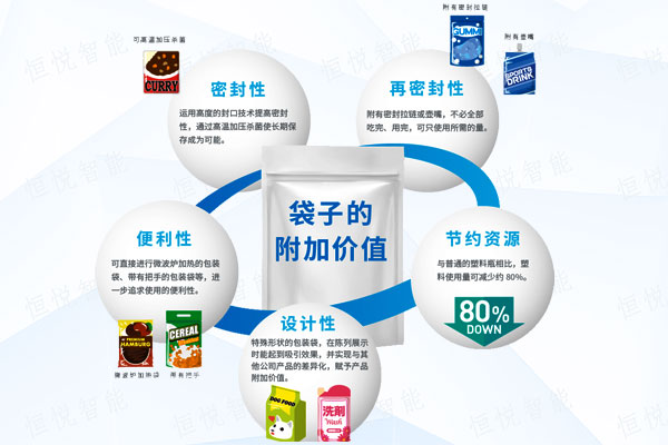 全自动给袋式91香蕉视频免费下载使用方便应用广泛