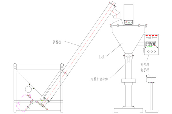 半自动粉末91香蕉视频免费下载主要技术参数